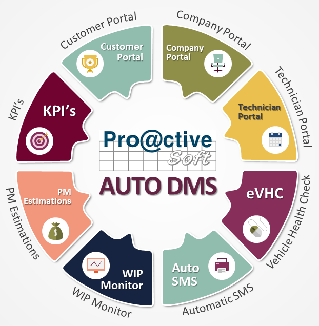 Auto Dealership Management - DMS